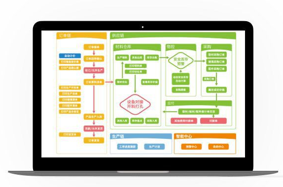 門窗算料軟件好不好？門窗算料軟件的優勢是什么？
